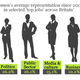 Image for article titled UK Women Might Achieve Equality — In 70 Years